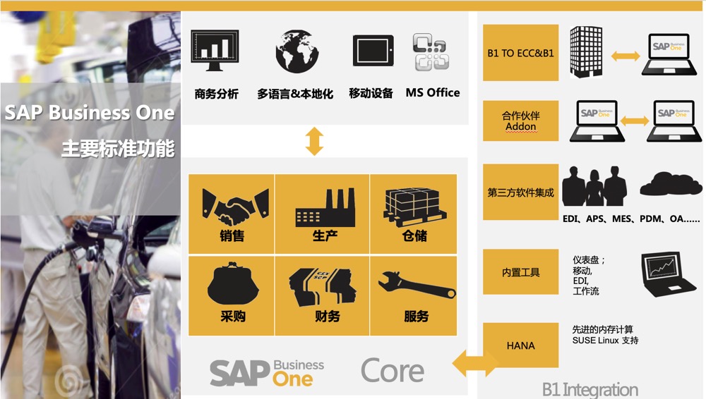 SAPB1主要标准功能