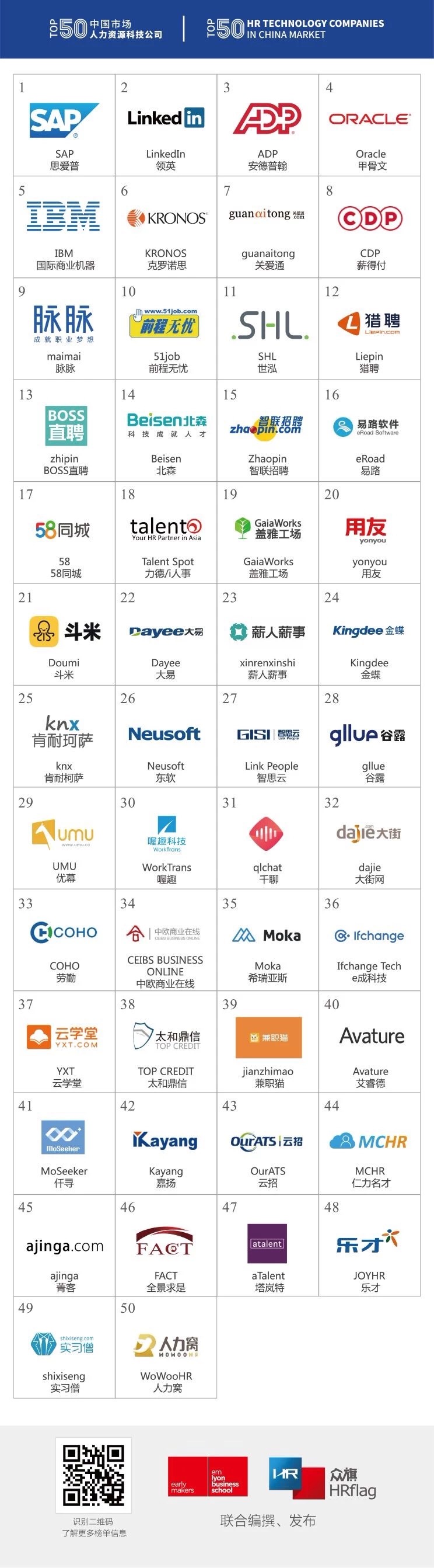 SAP人力资源,SAP获奖