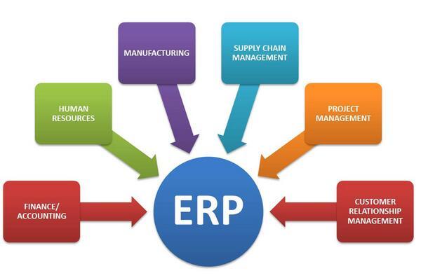 环保行业ERP