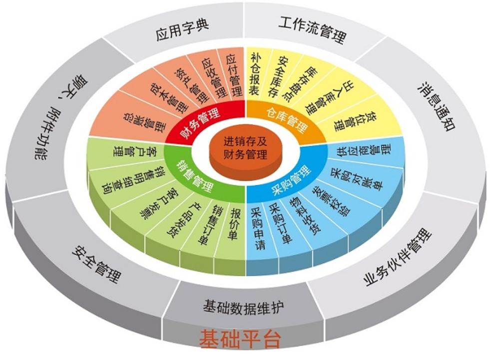 制造行业实施ERP项目的12条铁律，请牢记在心！