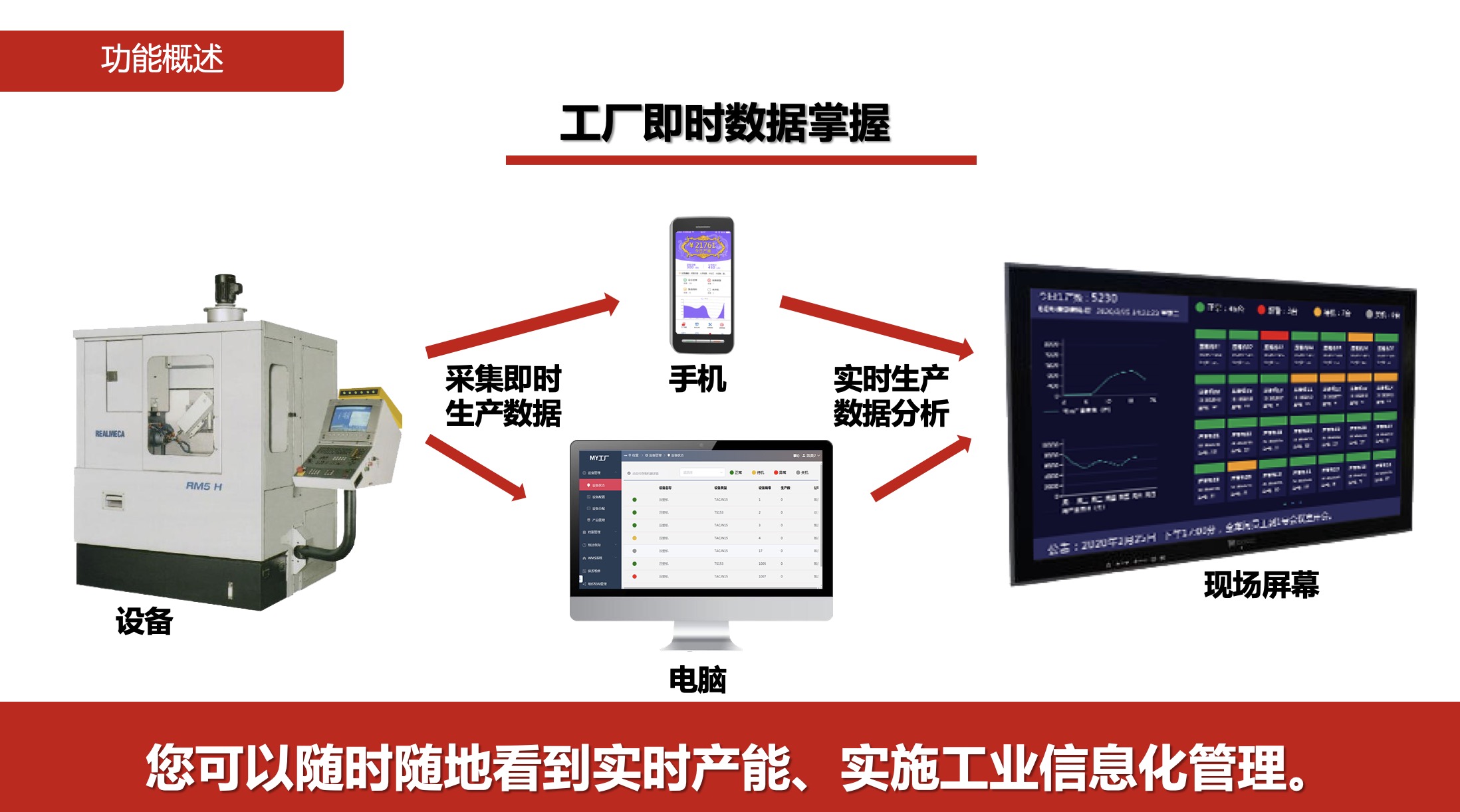 江苏erp信息管理系统，ERP云平台，固定资产管理