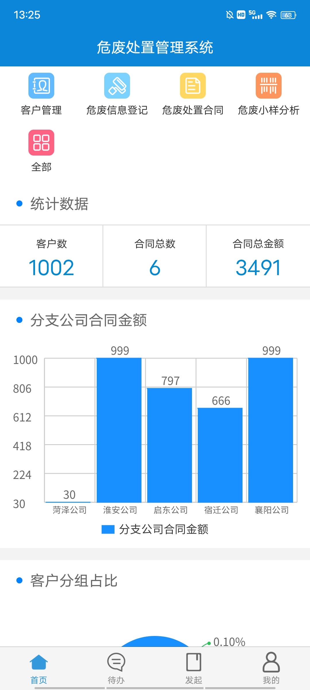 危废企业EMP,SAP危废处置企业方案,SAP危废方案,