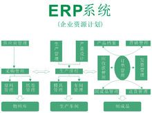 ERP是什么意思及江苏地区企业上SAP ERP系统找哪家供应商好？