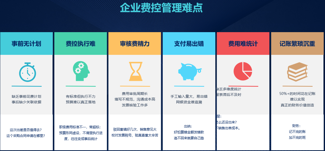 易快报费用预算控制和报销管理系统