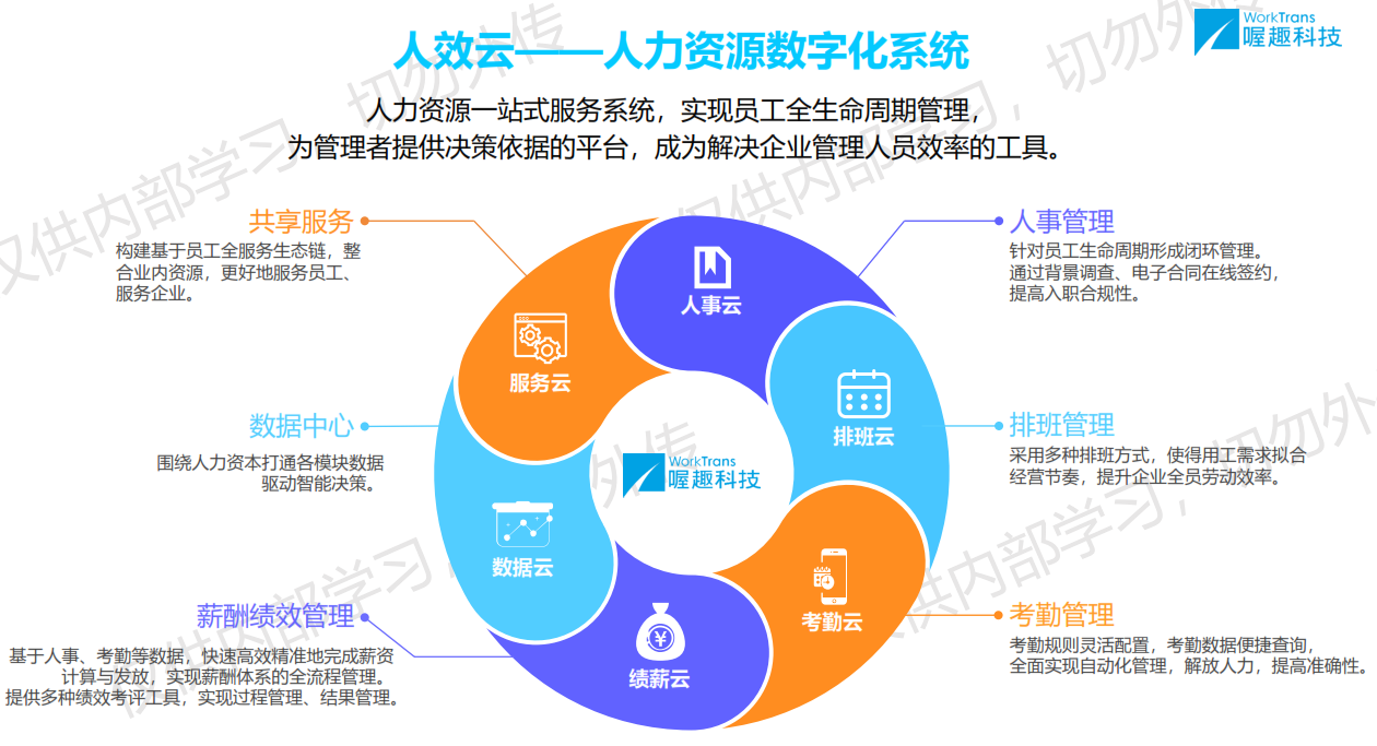 喔趣HR人力资源管理系统