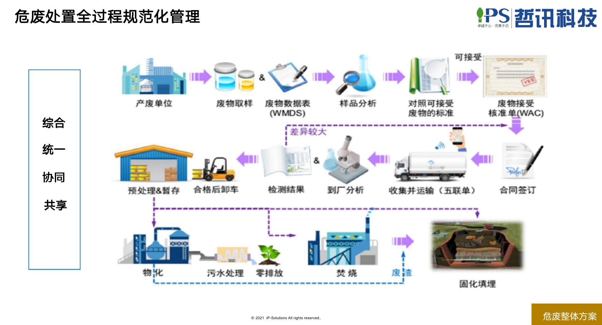 危废处置企业erp