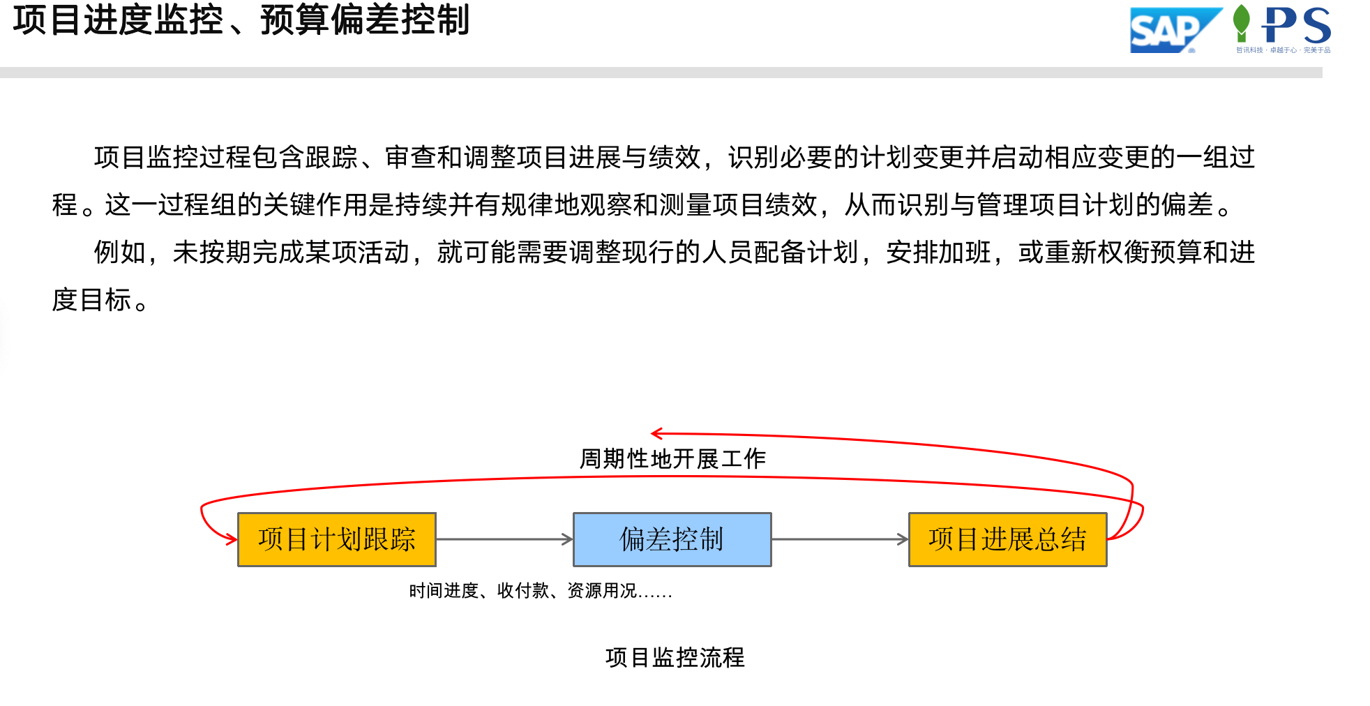 SAP环保-装备制造领域方案项目进度和成本、利润控制分析