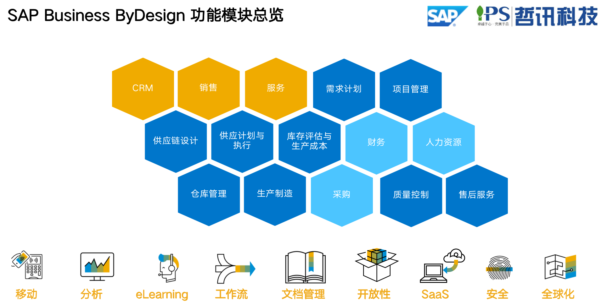 SAP环保-工程施工解决方案总览