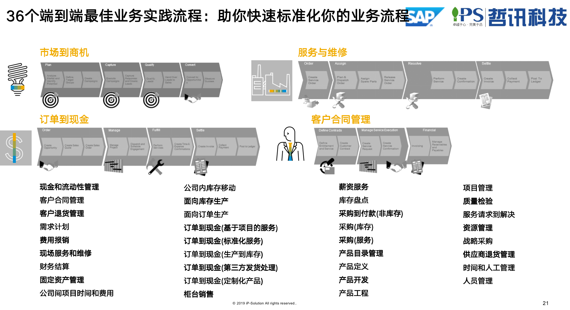 工程施工ERP端到端业务流程