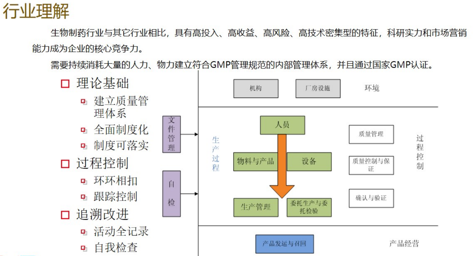 医疗器械ERP