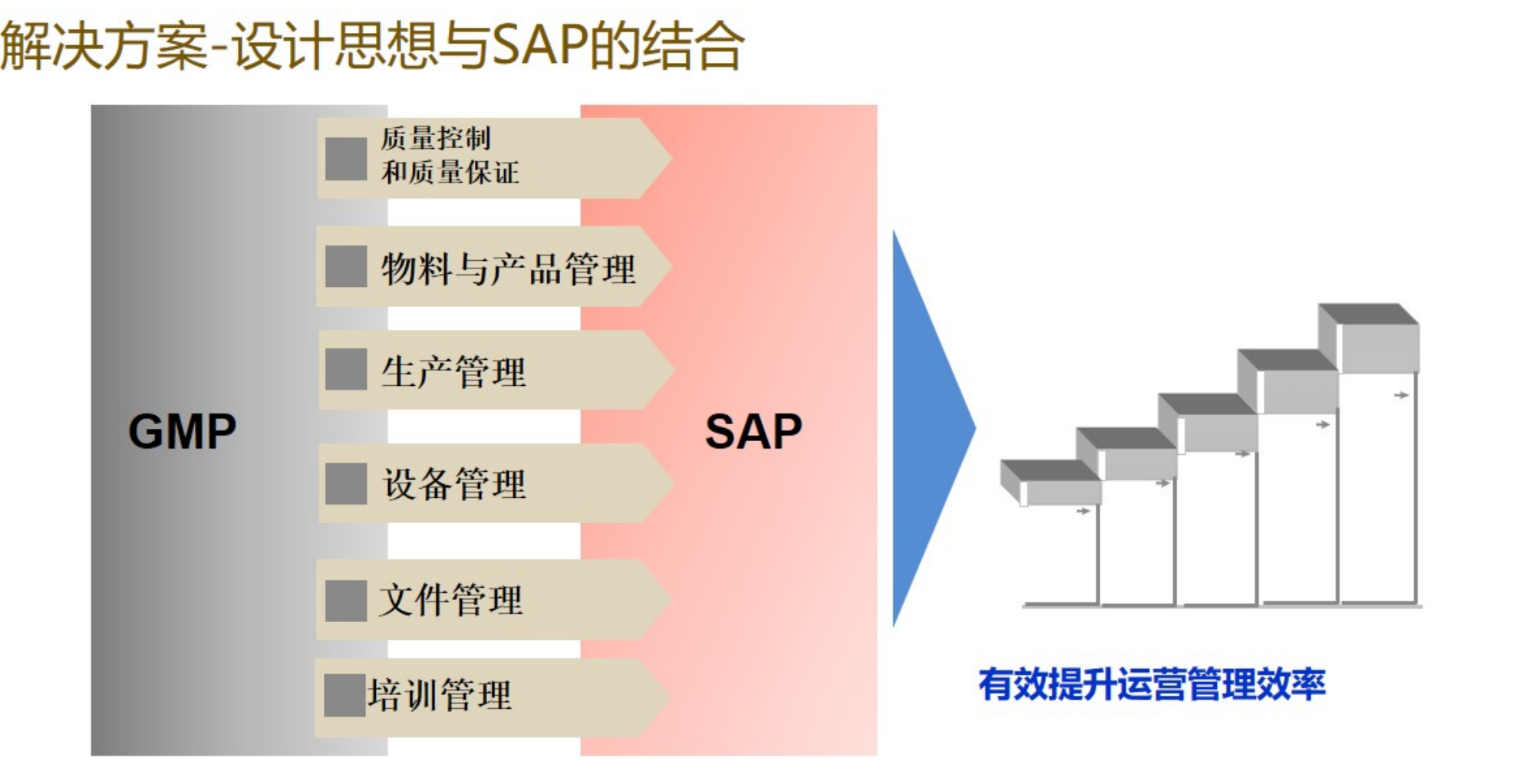 医疗行业ERP