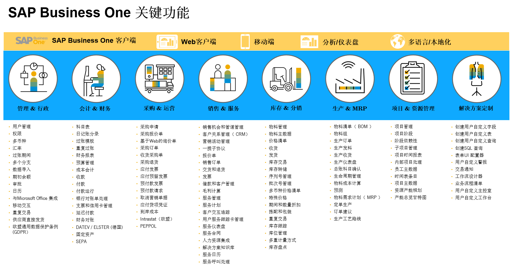 中小企业信息化如何做？SAP-ERP帮助企业实现数字化