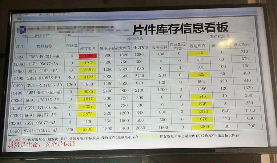 汽配行业SAP