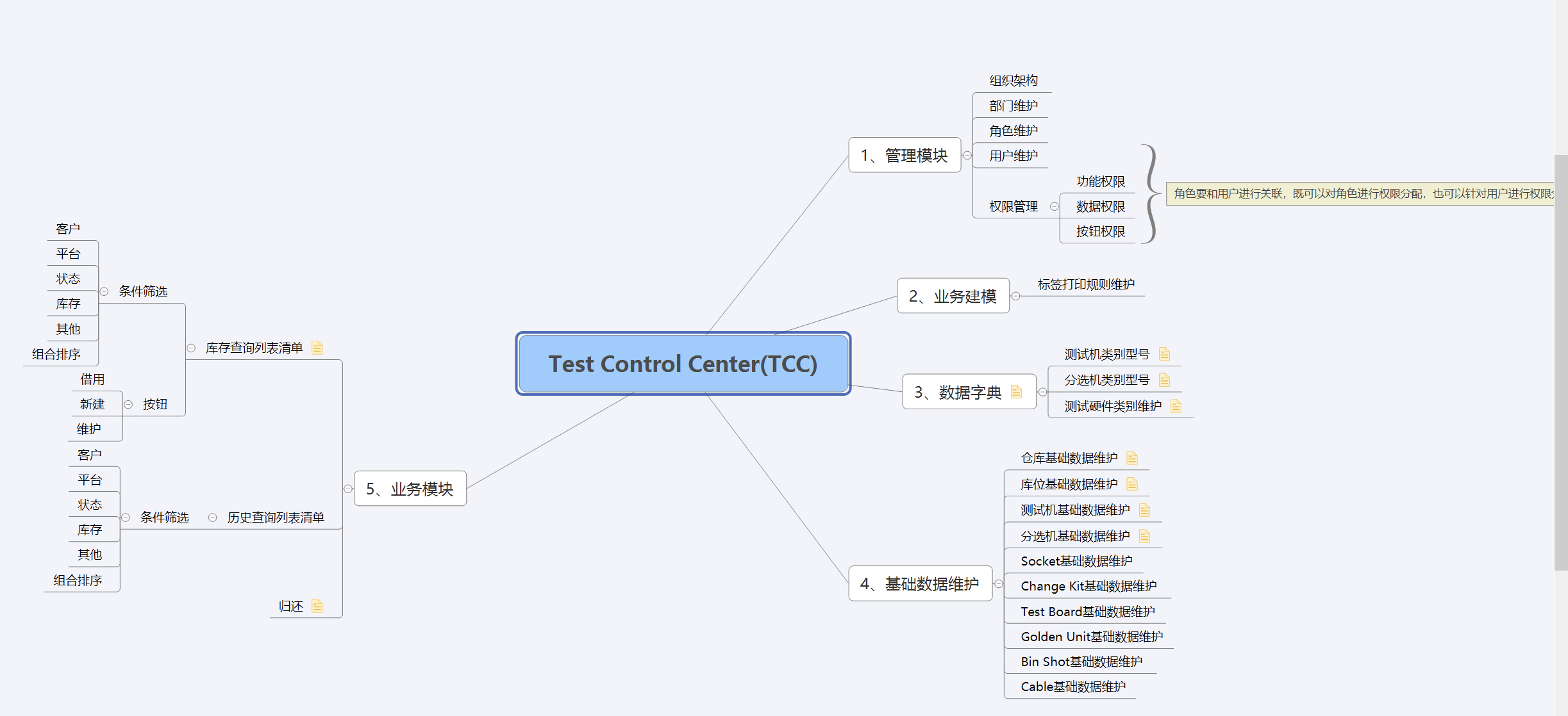 TCC系统构架