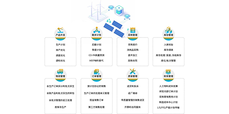 无锡哲讯——光伏电池生产行业SAP ERP解决方案