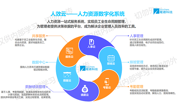 合作-喔趣HR人力资源管理系统