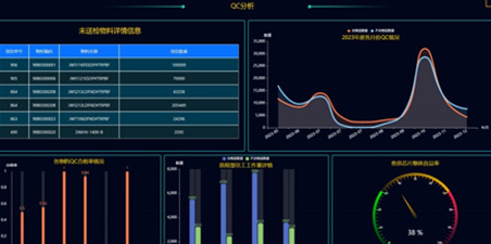 BI数据看板——无锡哲讯为企业管理打造可视化新时代