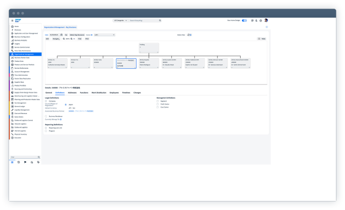 SAP Business ByDesign
