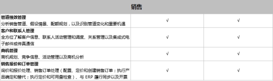 SAP Business One和SAP Business ByDesign之间有什么区别？模块功能有什么不同？