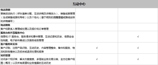 SAP Business One和SAP Business ByDesign之间有什么区别？模块功能有什么不同？