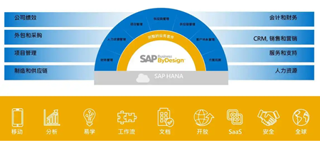  SAP Business ByDesign：无锡哲讯科技赋能中大型企业云端数字化转型  